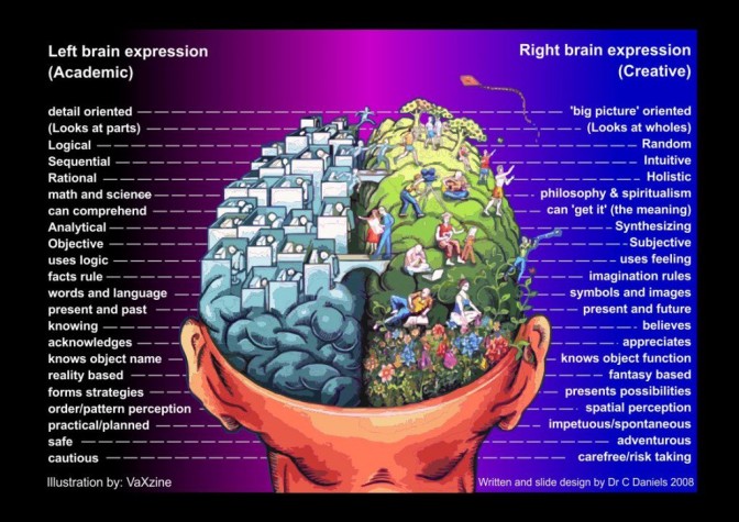 Foto: blog.uberbrain.com