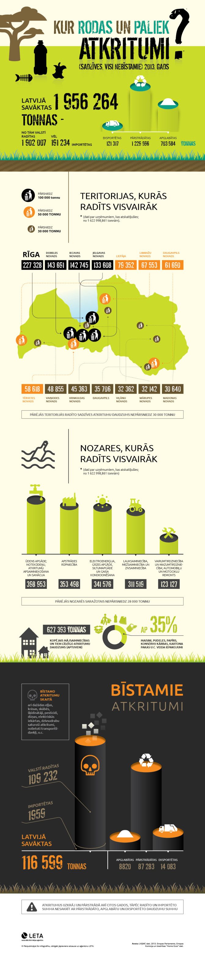 Infografiks: LETA