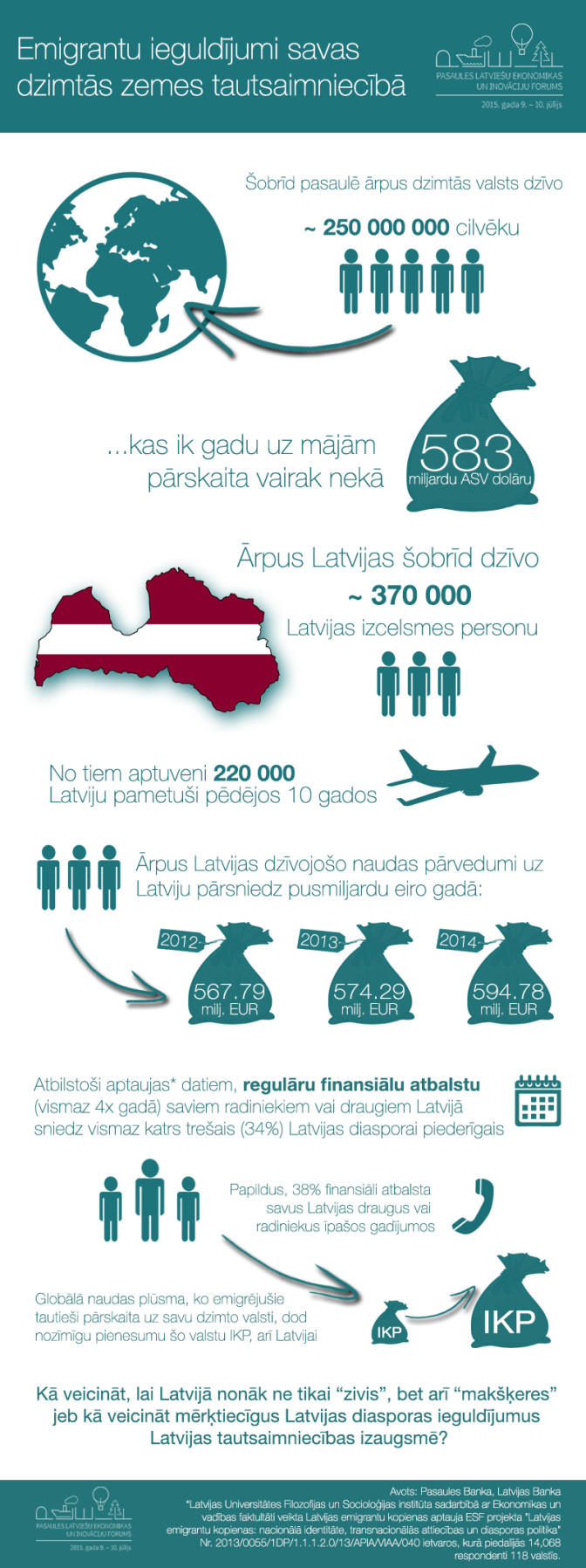 Publicitātes foto