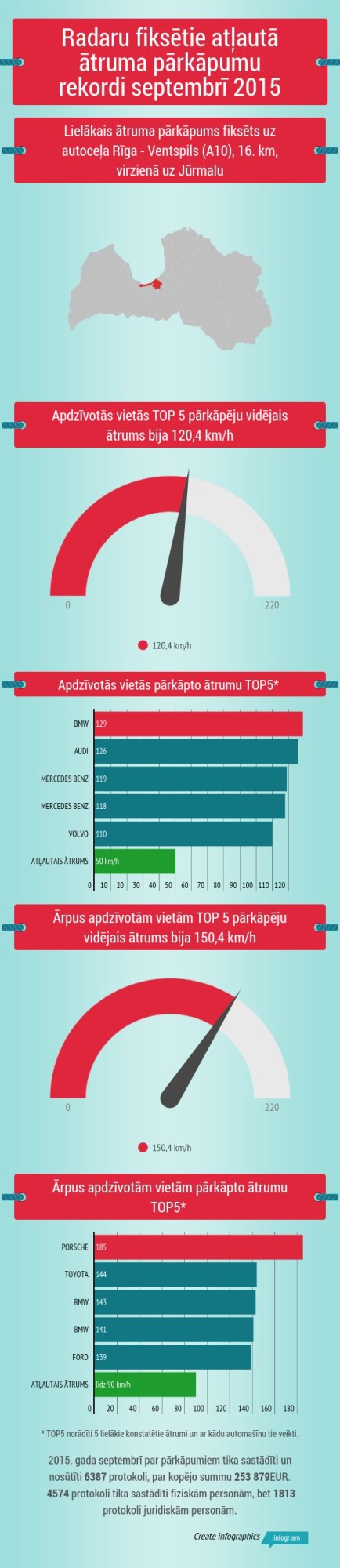 FOTO: Valsts policija