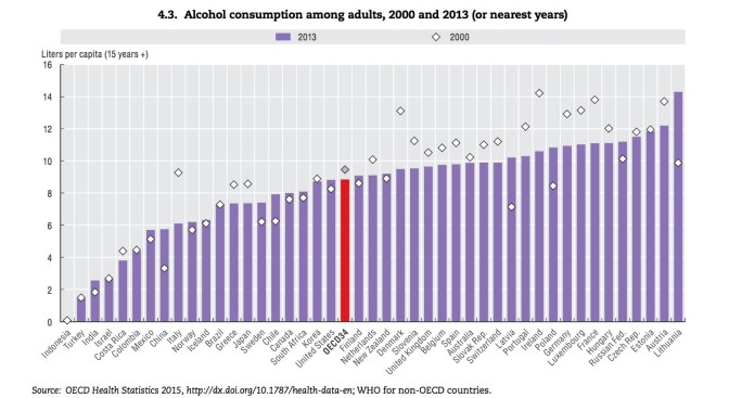 Foto: OECD