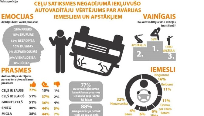 Ilustrācija: Valsts policija