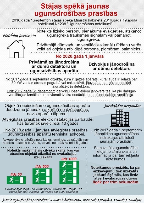 Foto: VUGD informatīvais materiāls