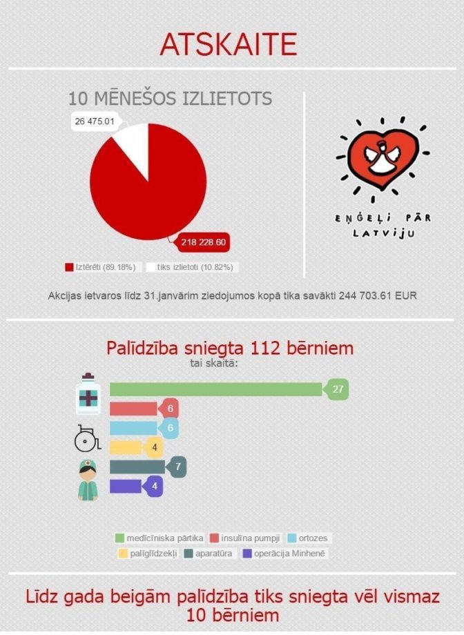 pievienojies-labdaribas-akcijai-engeli-par-latviju-5834491fbb587