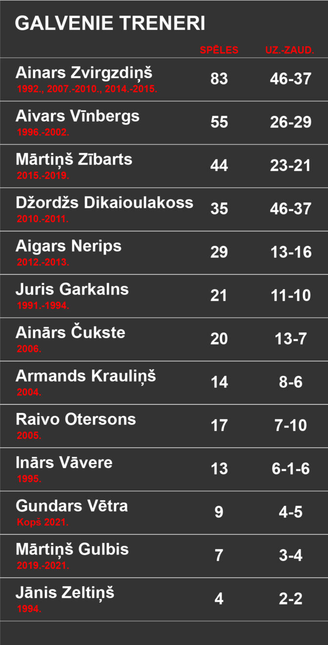 Basketbols1_3 Basketbols1_3