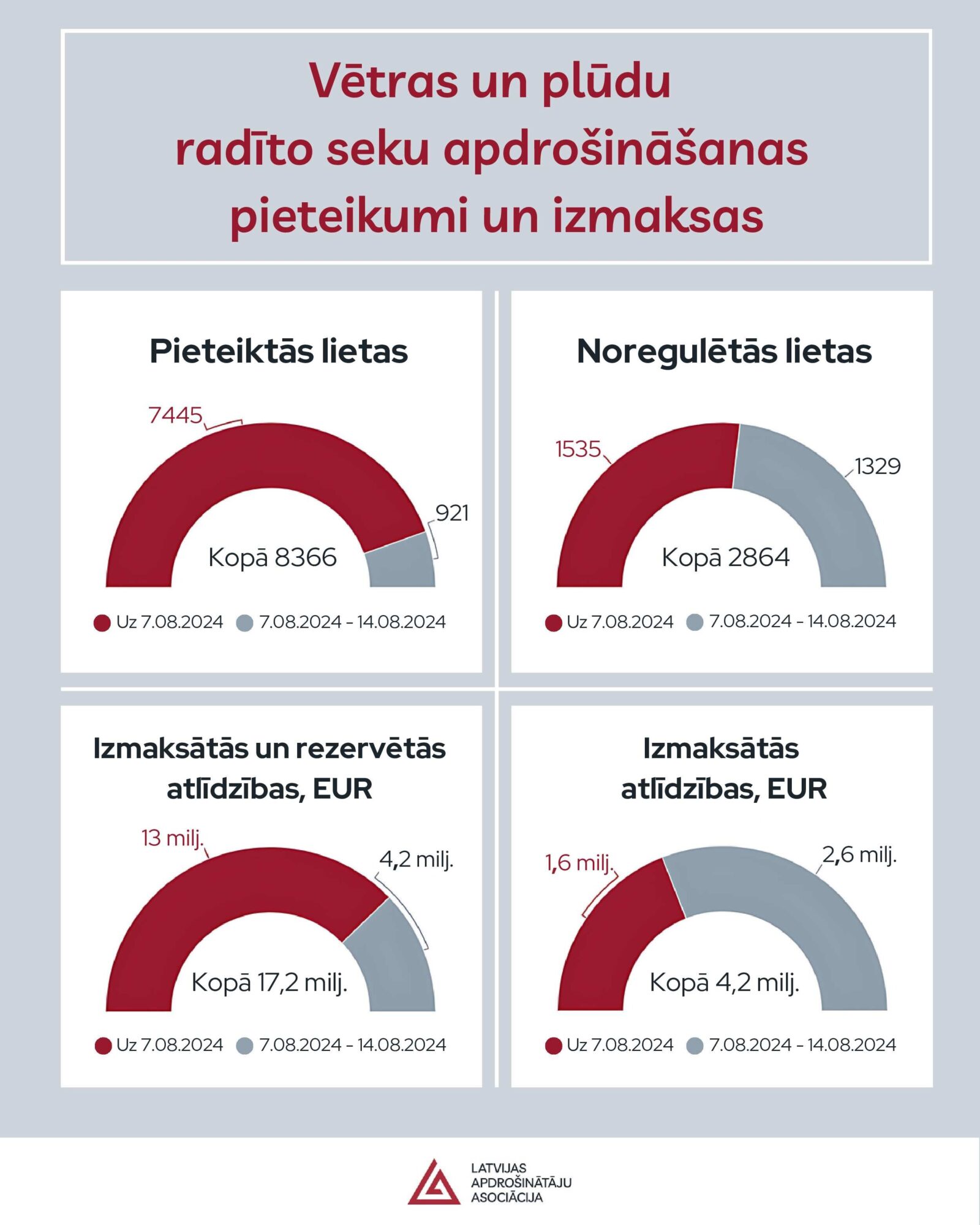 LAA infografika
