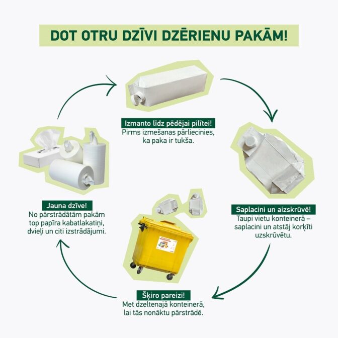 dzerienu_pakas_infografiks