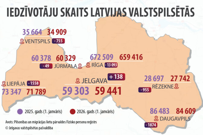 iedzivotaja_skaits_20026
