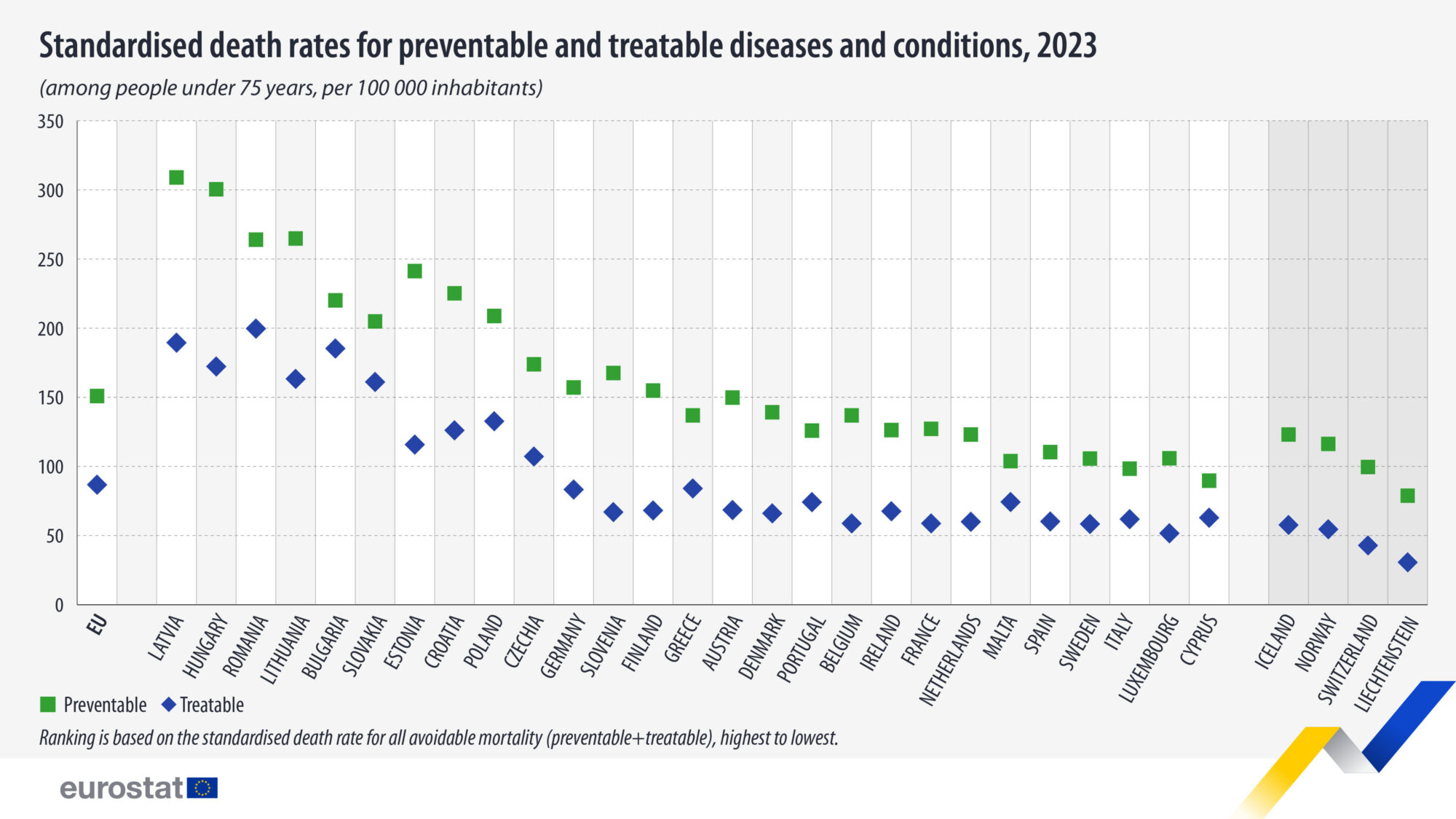 Preventable and teratable deaths